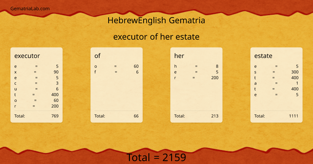 executor of her estate in hebrewEnglish Gematria